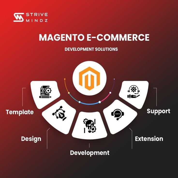 Magento Development Agency
