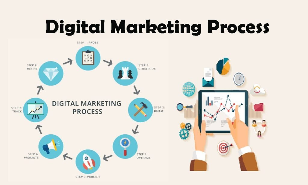 digital marketing agency