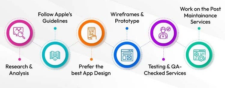 IOS App Development Company