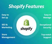 Woocommerce vs Shopify