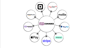 Woocommerce vs Shopify
